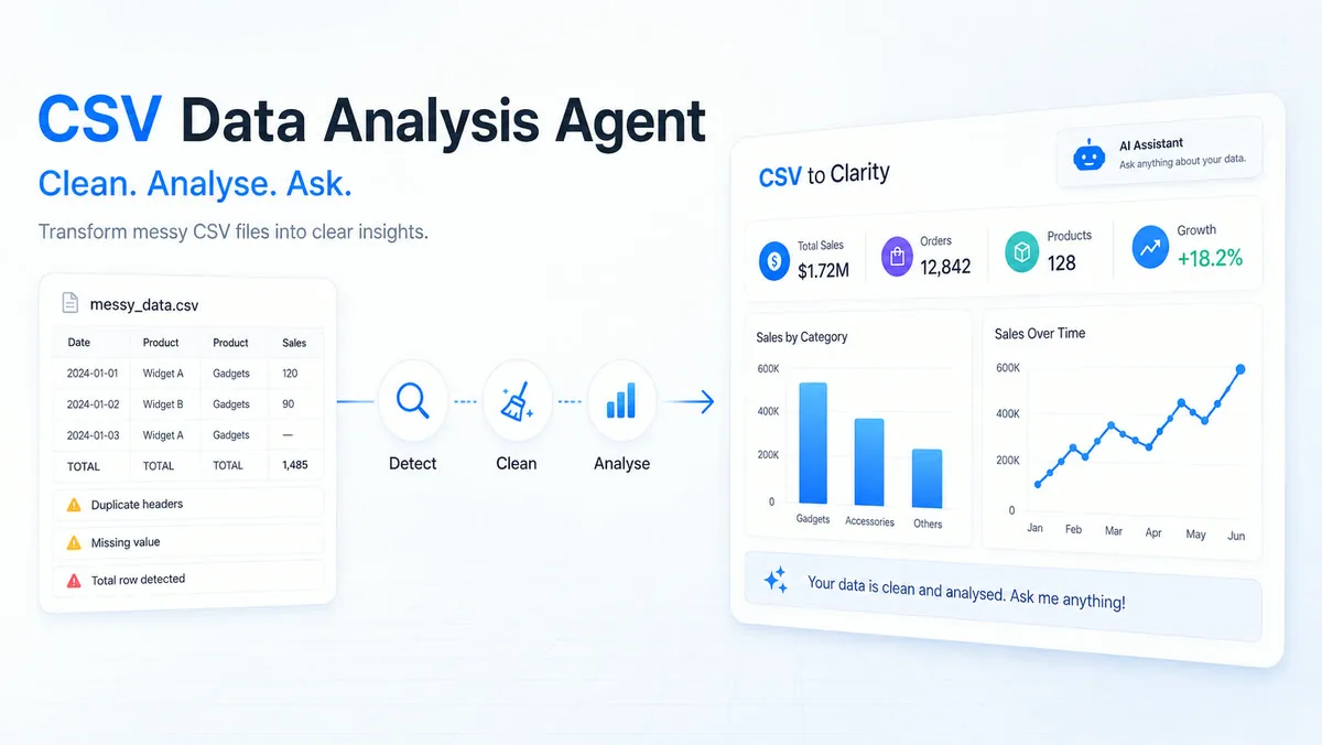 CSV Data Analysis Agent showing its browser-based data analysis interface.
